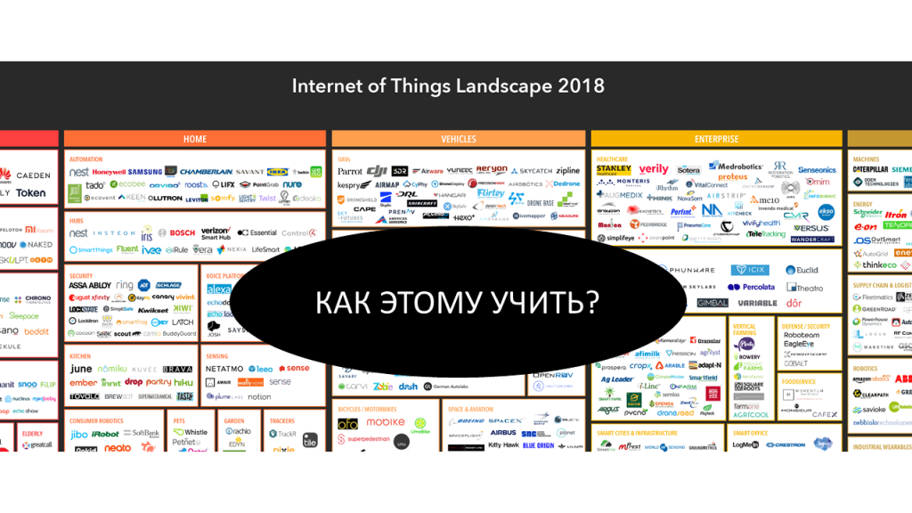 О программе обучения IoT Академии Samsung