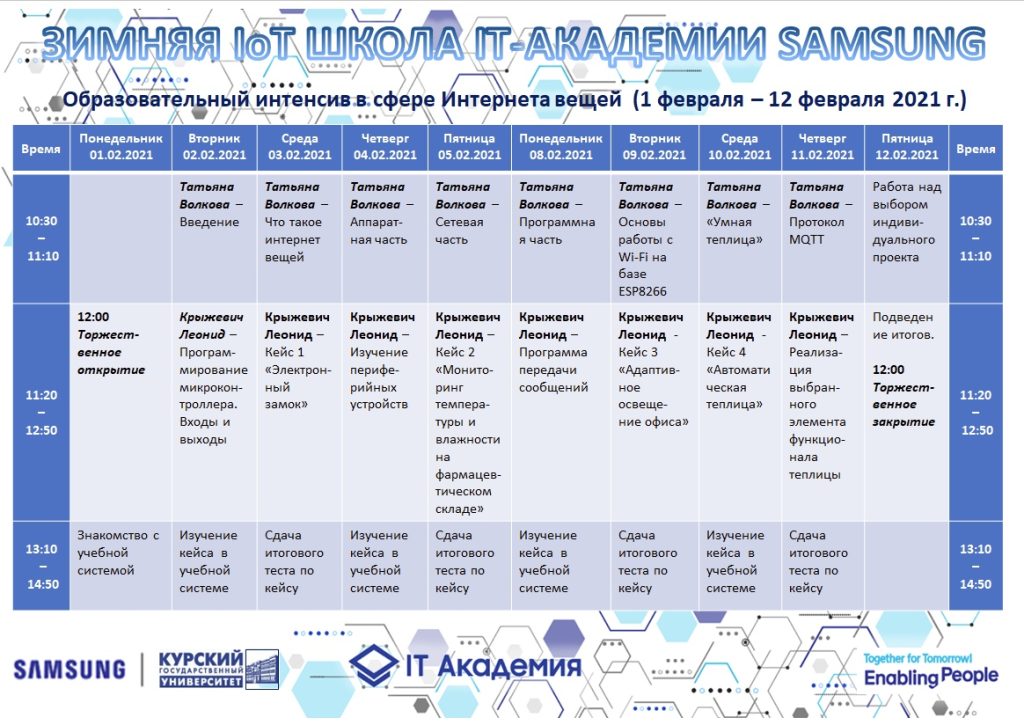 Завершилась Зимняя школа по IoT в КГУ!