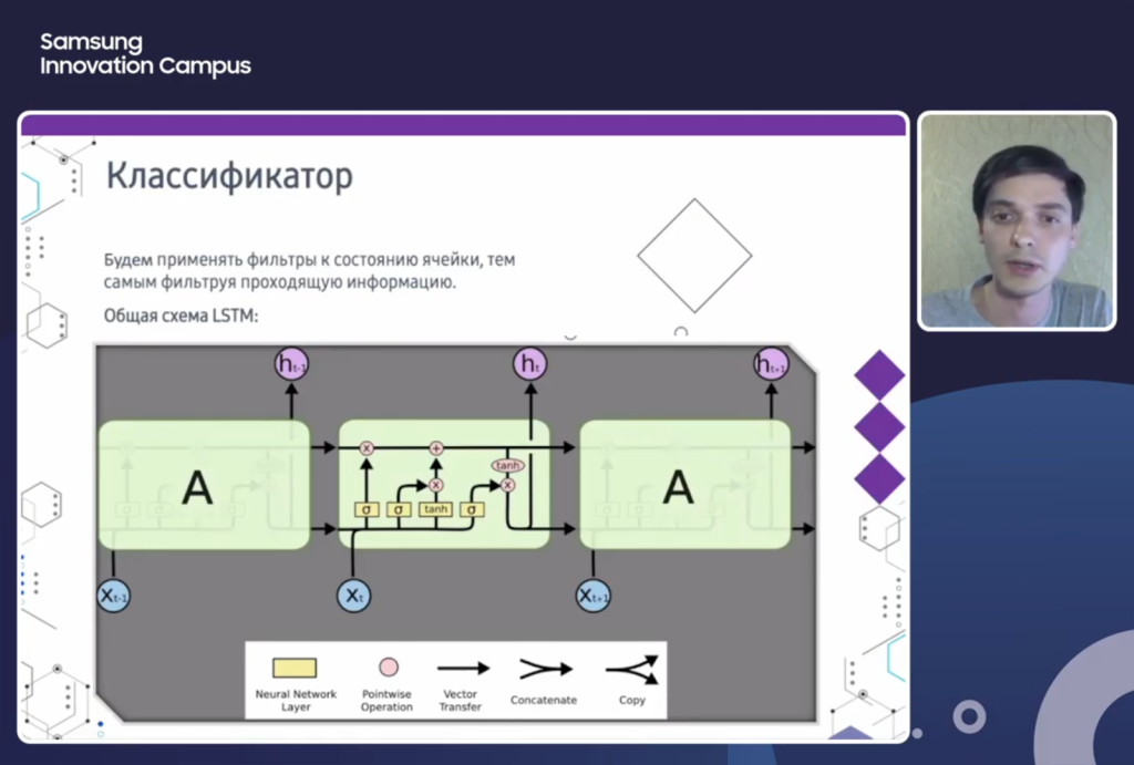 Классификация речи. Алексей Акулов (ДВФУ)