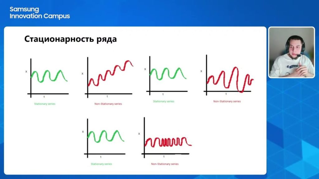 AI и временные ряды